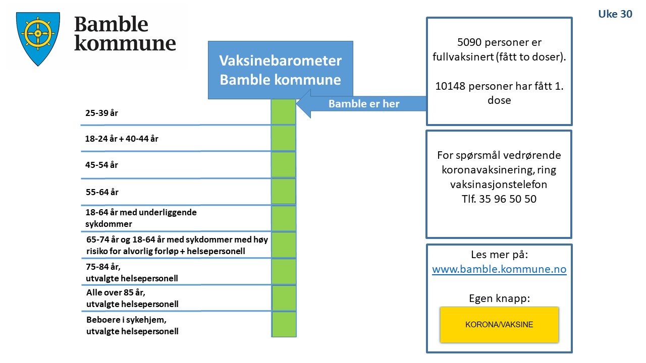 Vaksinasjonsstatus uke 30